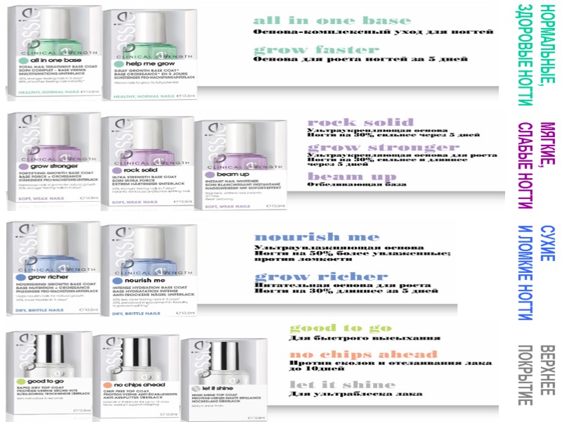 МЯГКИЕ,       СЛАБЫЕ НОГТИ НОРМАЛЬНЫЕ, ЗДОРОВЫЕ НОГТИ СУХИЕ 